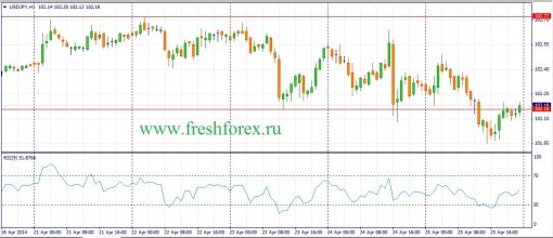 forex-fundamental-analysis-28042014-3.jpg
