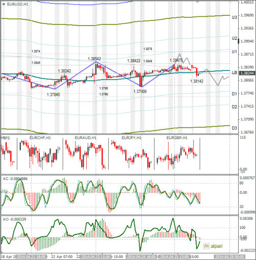 forex-eurusd-28042014.png