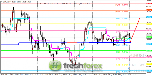 forex-trading-28042014-1.png