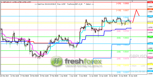 forex-trading-28042014-2.png