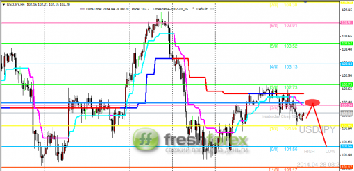 forex-trading-28042014-3.png