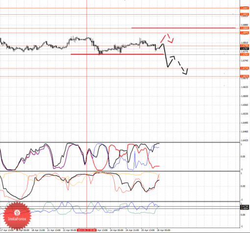 forex-fractal-28042014-2.png