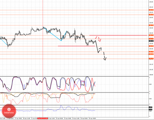 forex-fractal-28042014-4.png