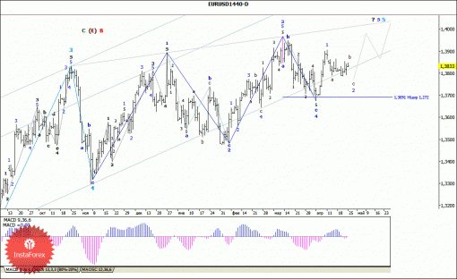 forex-wave-analysis-weekly-28042014-1.gif