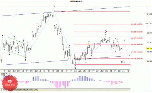 forex-wave-analysis-28042014-4.gif
