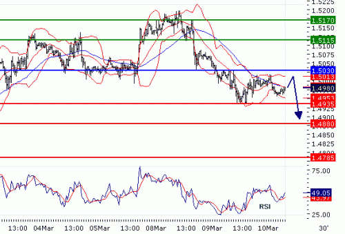 GBPUSD20100310.GIF