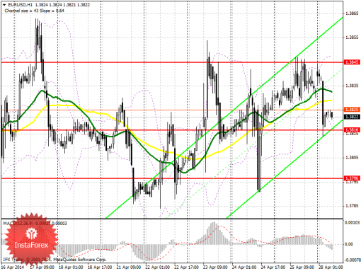 forex-prognosis-28042014.png