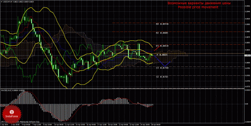 forex-trade-28042014-3.gif