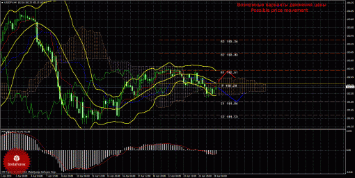 forex-trade-28042014-4.gif