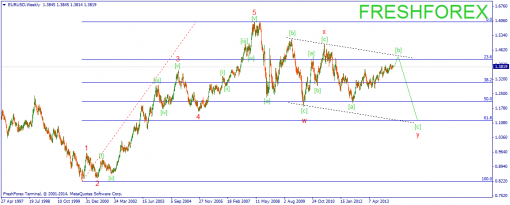 forex-wave-28042014-1.png