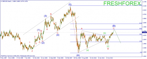 forex-wave-28042014-2.png