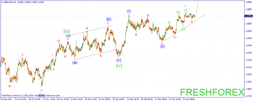 forex-wave-28042014-3.png