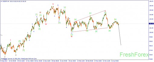 forex-wave-28042014-4.png