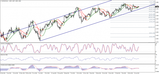 forex-technical-analysis-28042014-1.png