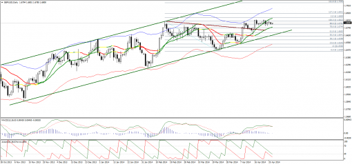 forex-technical-analysis-28042014-2.png
