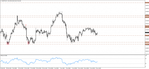 forex-technical-analysis-28042014-3.png