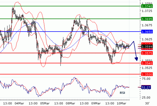 EURUSD20100310.GIF