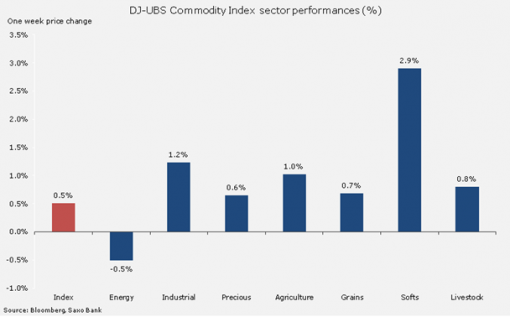 forex-saxobank-28-04-2014-1.png