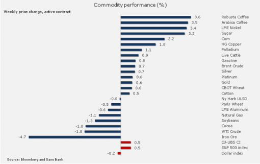 forex-saxobank-28-04-2014-2.png