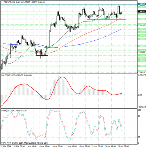 forex-analysis-gbpusd-29042014.jpg