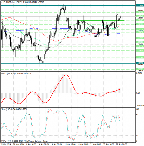 forex-analysis-eurusd-29042014.jpg
