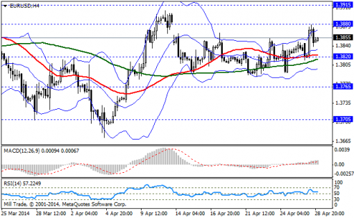 forex-bollinger-bands-29042014-1.png