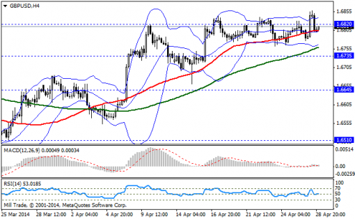 forex-bollinger-bands-29042014-2.png