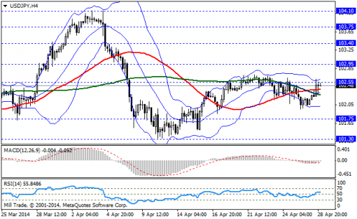 forex-bollinger-bands-29042014-3.png