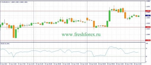 forex-fundamental-analysis-29042014-1.jpg
