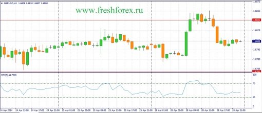 forex-fundamental-analysis-29042014-2.jpg