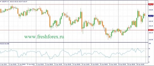 forex-fundamental-analysis-29042014-3.jpg