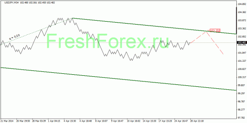 forex-quantum-analysis-29042014-3.gif