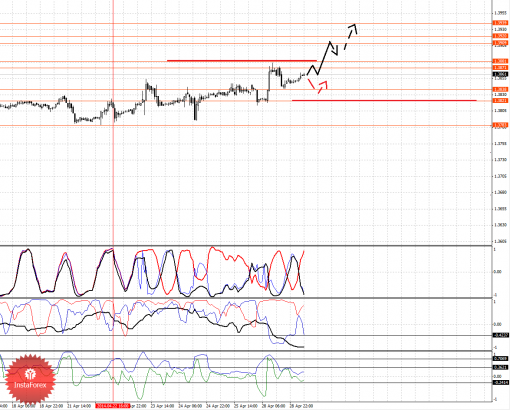 forex-fractal-29042014-1.png