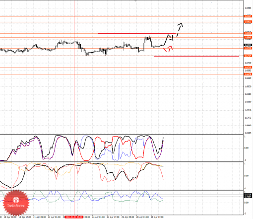 forex-fractal-29042014-2.png