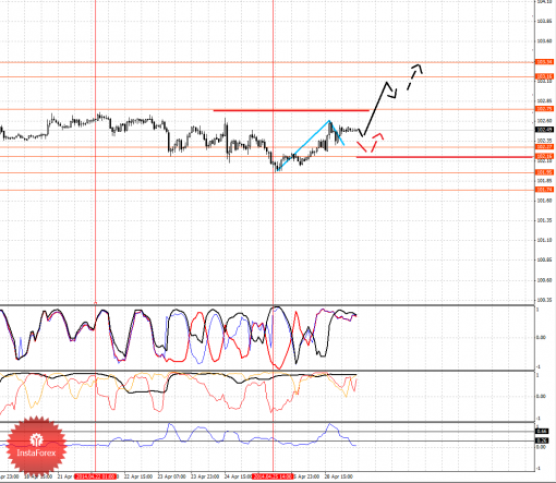 forex-fractal-29042014-4.png