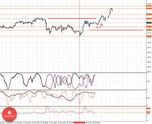 forex-fractal-29042014-8.png