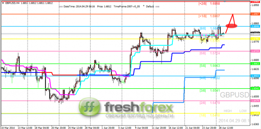 forex-trading-29042014-2.png