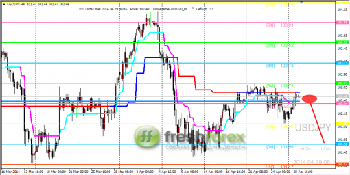 forex-trading-29042014-3.png