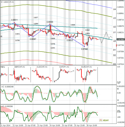 forex-usdchf-29042014.png