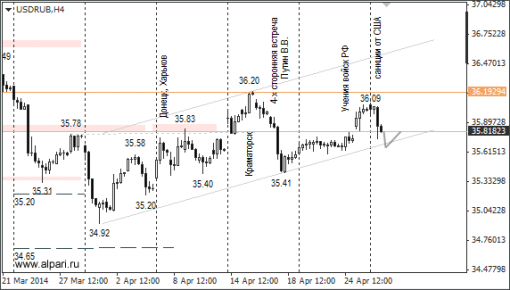 forex-ruble-29042014-1.png