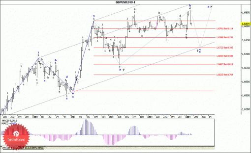 forex-wave-analysis-29042014-2.gif