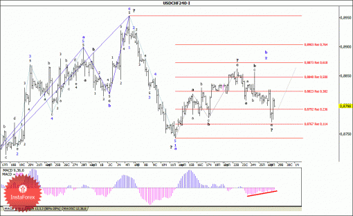 forex-wave-analysis-29042014-3.gif