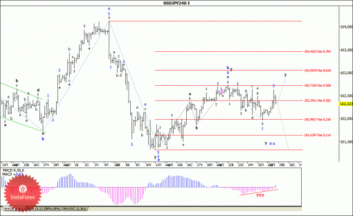 forex-wave-analysis-29042014-4.gif