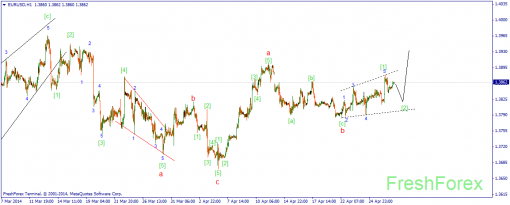 forex-wave-29042014-1.png