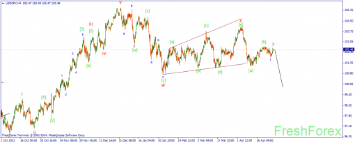 forex-wave-29042014-3.png