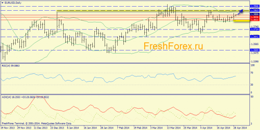 forex-trend-29042014-1.png