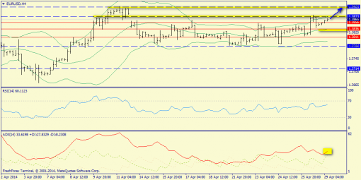 forex-trend-29042014-2.png