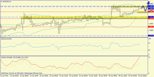 forex-trend-29042014-3.png