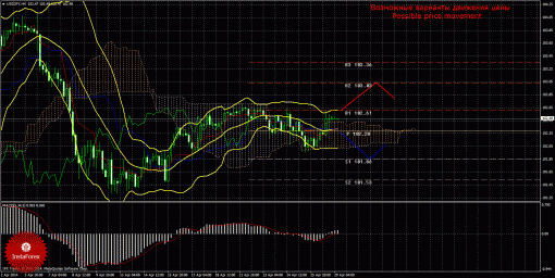 forex-trade-29042014-4.gif