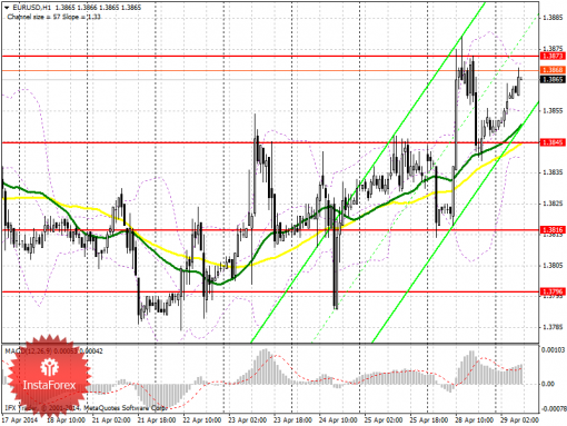 forex-prognosis-29042014.png